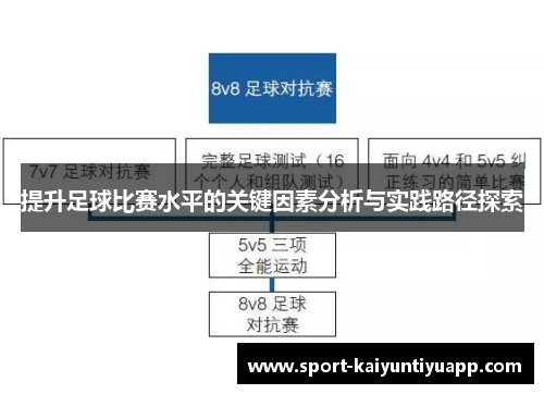 提升足球比赛水平的关键因素分析与实践路径探索