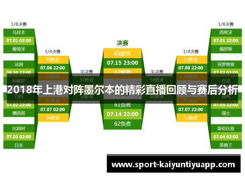 2018年上港对阵墨尔本的精彩直播回顾与赛后分析